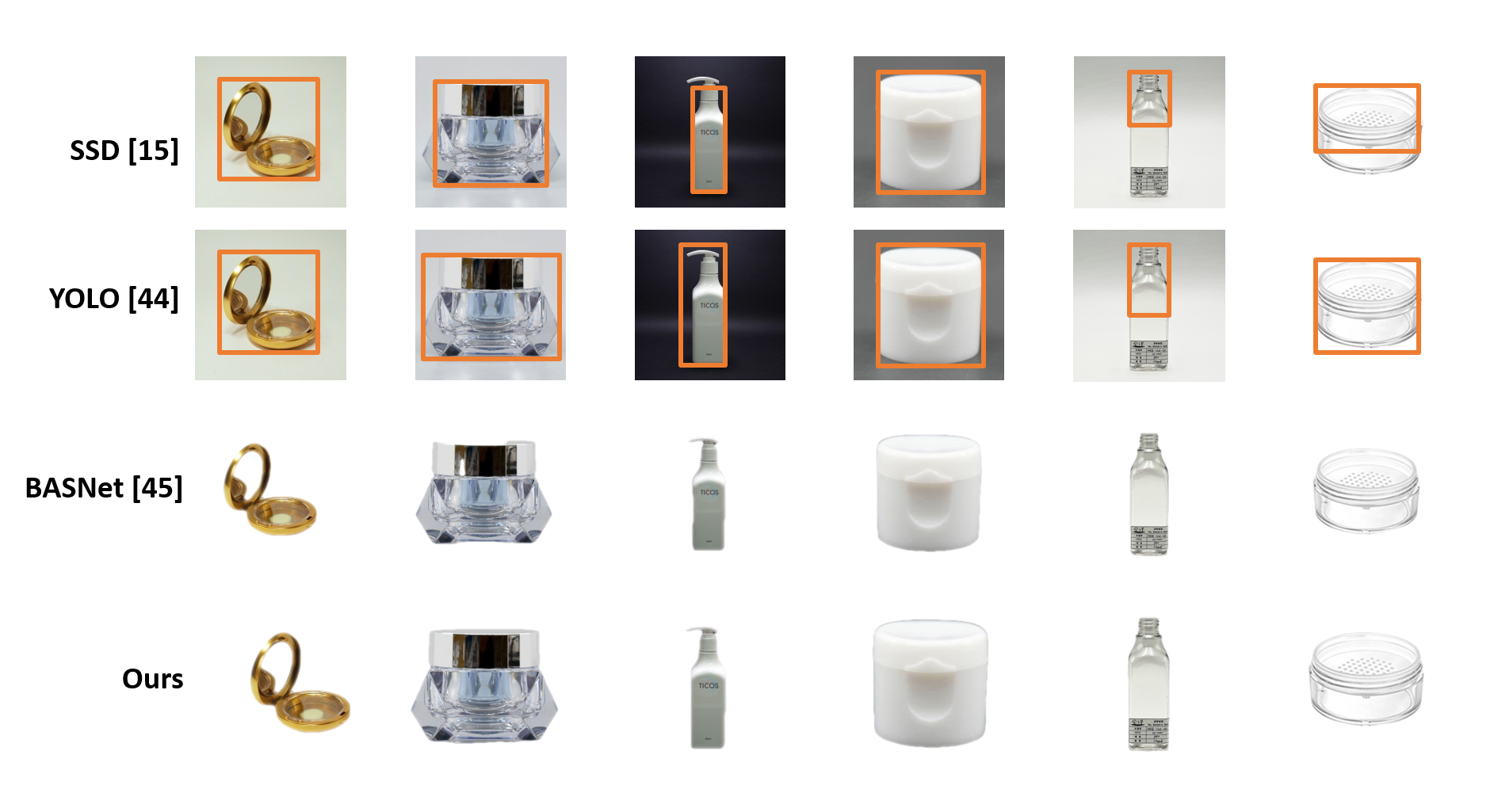 Four rows of images of cosmetics containers with boxes drawn where the algorithms think objects are located.